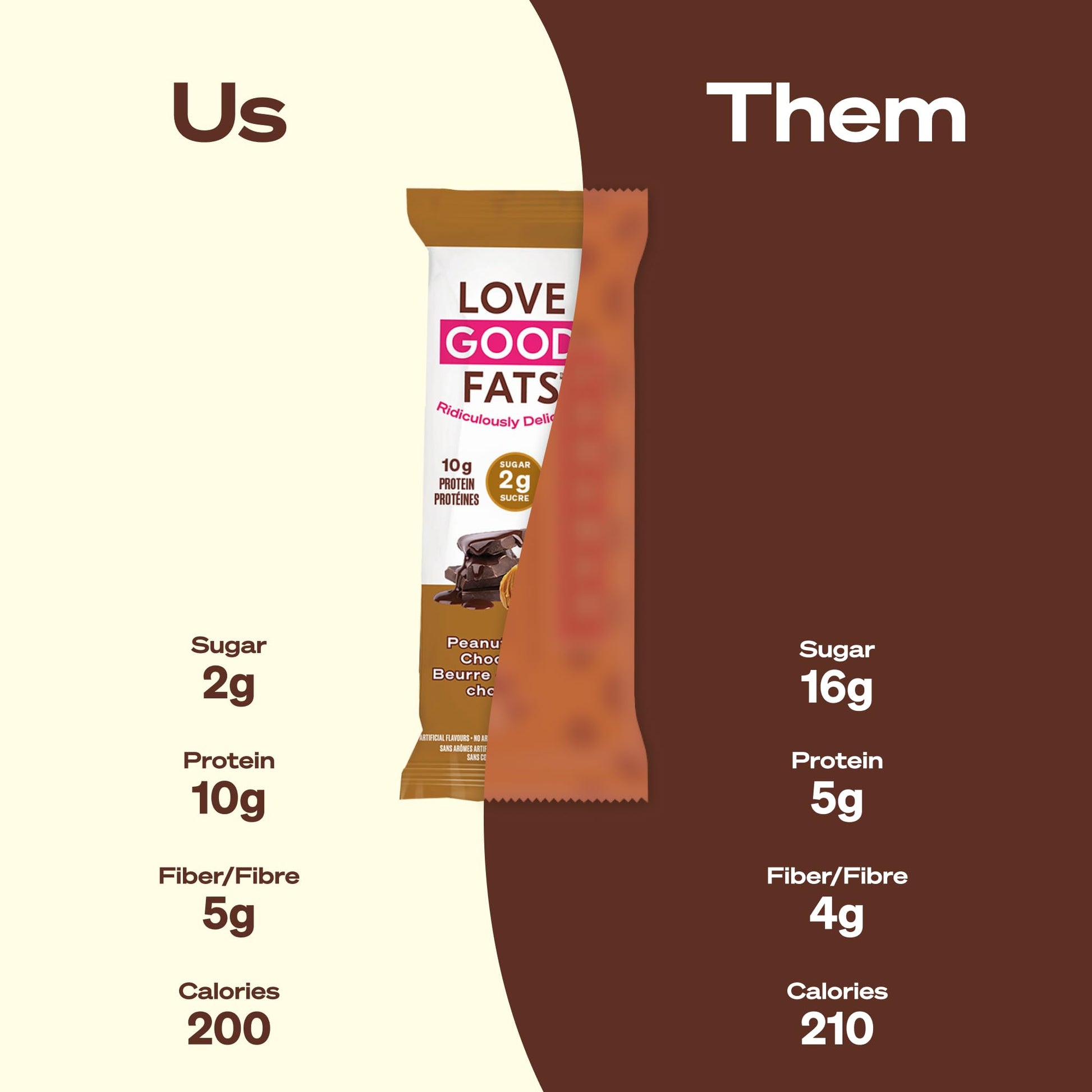 Love Good Protein Truffle Bars - Keto-Friendly Peanut Butter Chocolate Snack (12 Pack)