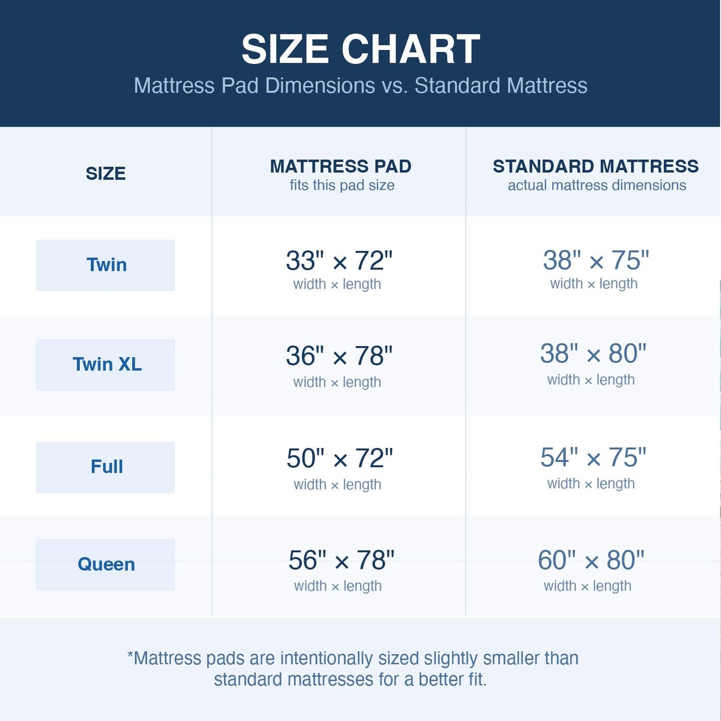 DMI Foam Mattress Topper, Egg Crate Foam Pad, Mattress Pad and Bed Topper for Support, Air Circulation, Pressure Relief and Weight Distribution, Twin Size Mattress, 33 x 72 x 2,Blue - Available at All In One Marketplace Canada