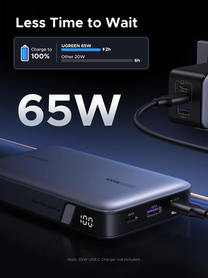 UGREEN 100W Power Bank Fast Charge, 3Ports USB C 20000mAh Portable Charger Fast Charging, 65W Fast Recharge Laptop Battery Bank, Compatible for MacBook Pro Air, Dell, iPad Pro, iPhone 17 Pro Max