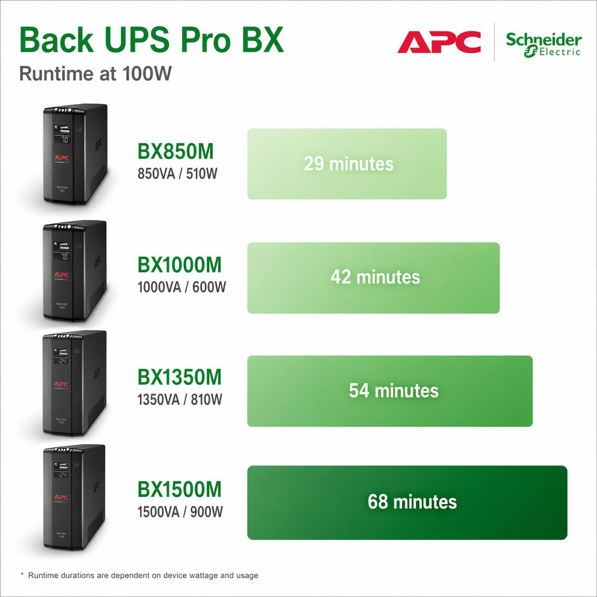 APC UPS 1500VA UPS Battery Backup & Surge Protector, BX1500M Backup Battery Power Supply, AVR, Dataline Protection