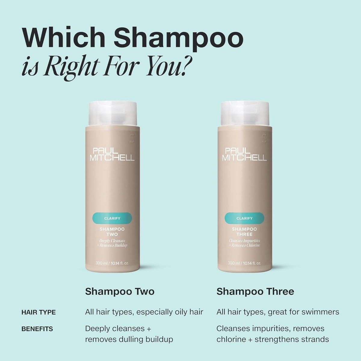 Paul Mitchell Shampoo Two, Clarifying Shampoo, Deep Cleanses + Removes Buildup, For All Hair Types, Especially Oily Hair, 500 ml