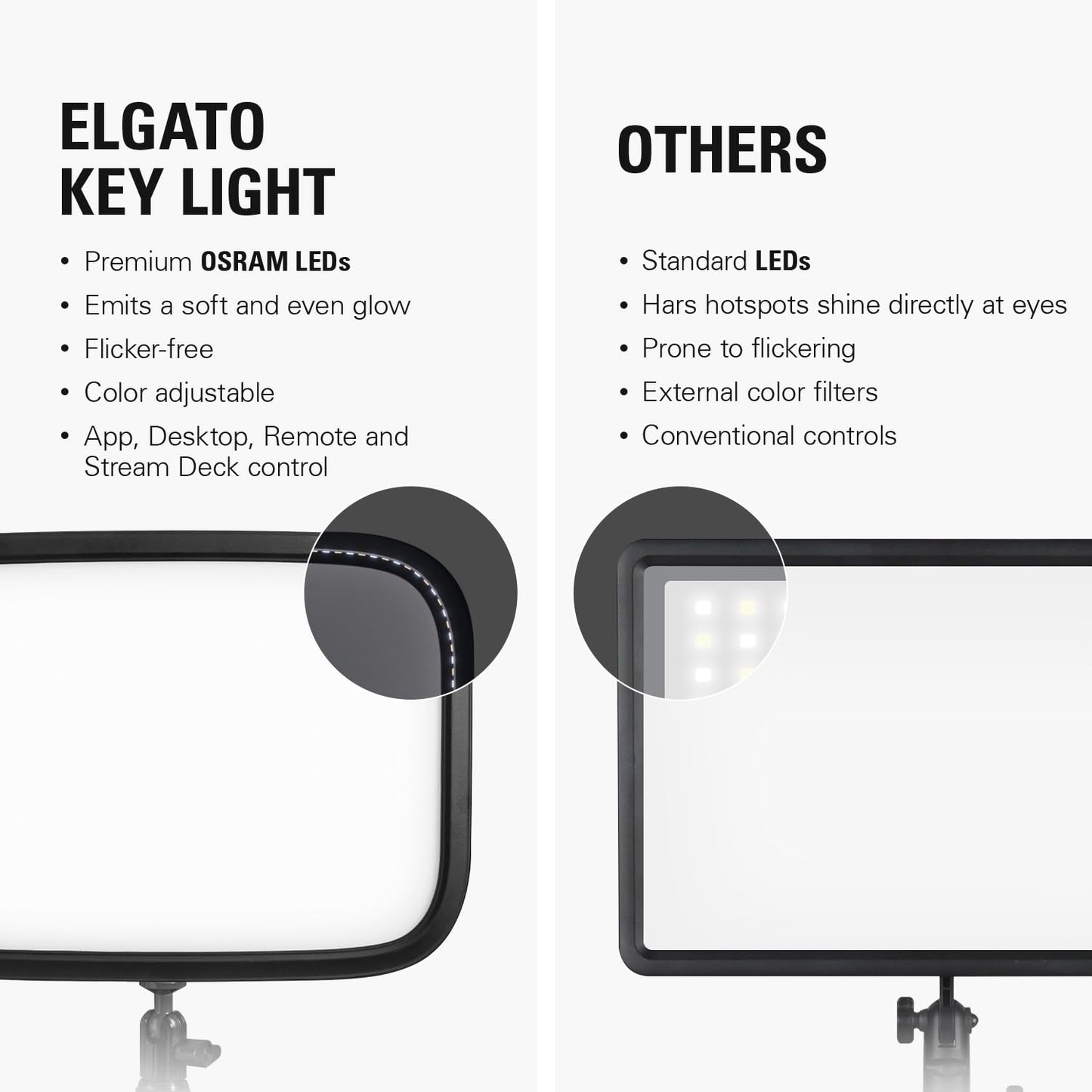 Elgato Key Light, Professional 2800 Lumens Studio with Desk Clamp for Streaming, Recording and Video Conferencing, Temperature and Brightness App-Adjustable on Mac, PC, iOS, Android, Wi-Fi 🍁 All In One Marketplace Canada
