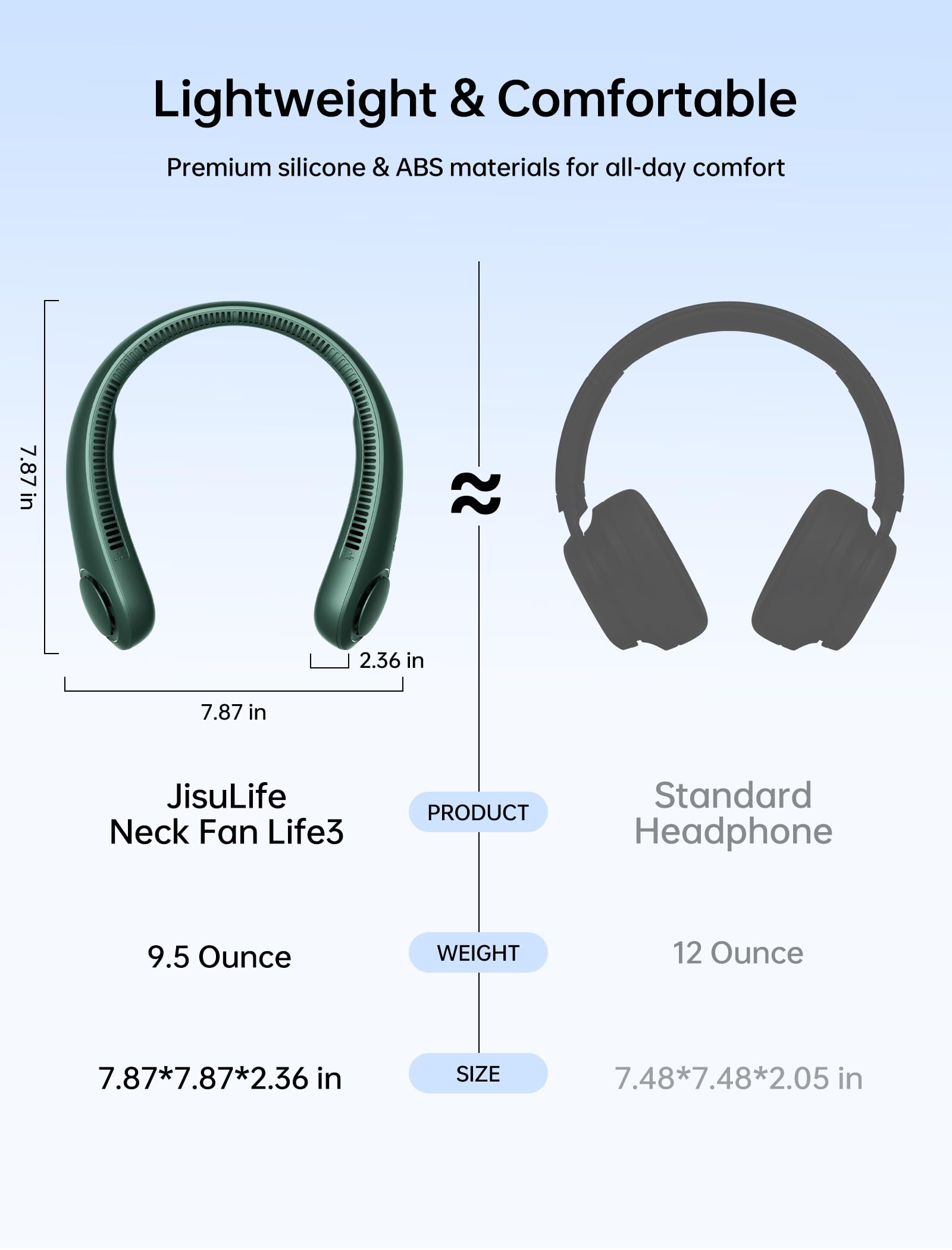 JISULIFE Portable Neck Fan, Hands Free Bladeless Hanging Sport Fan, 4000 mAh Battery Operated Wearable Personal Fan, Leafless, Rechargeable, Headphone Design, USB Powered,5 Speeds-Dark Green