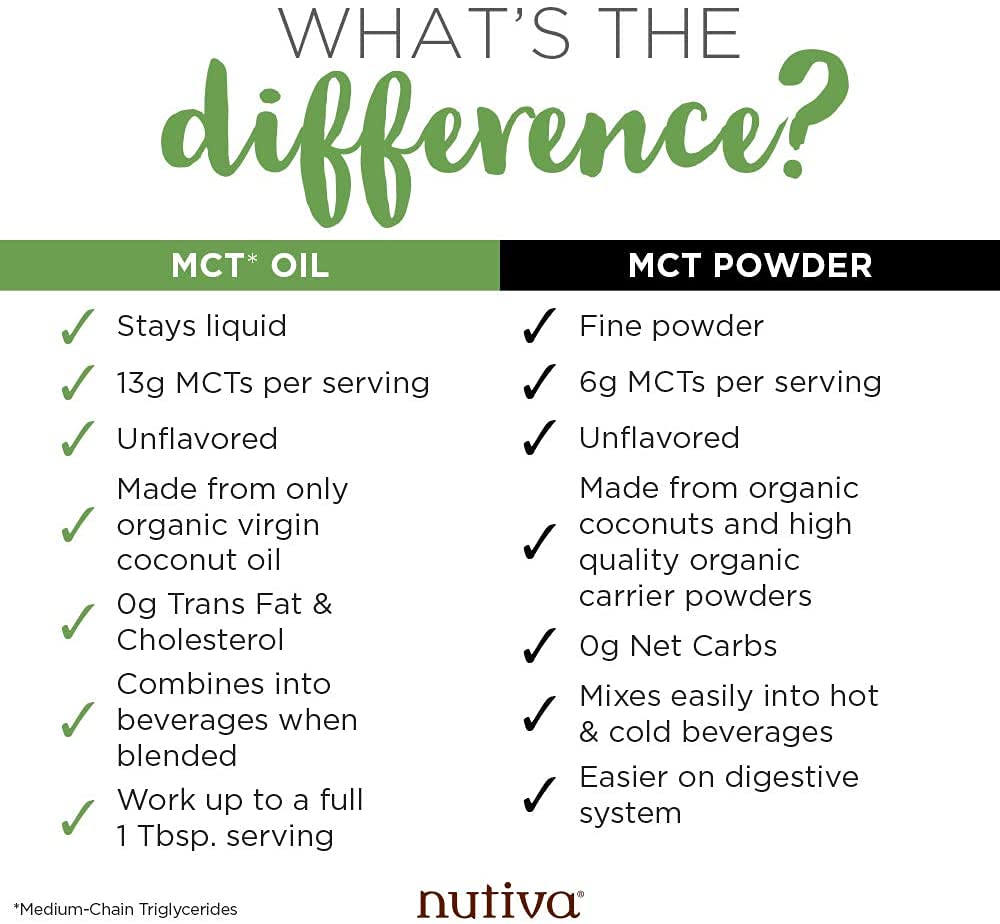 Nutiva Organic MCT Oil Powder with Prebiotic Acacia Fiber – Unflavored, 300g