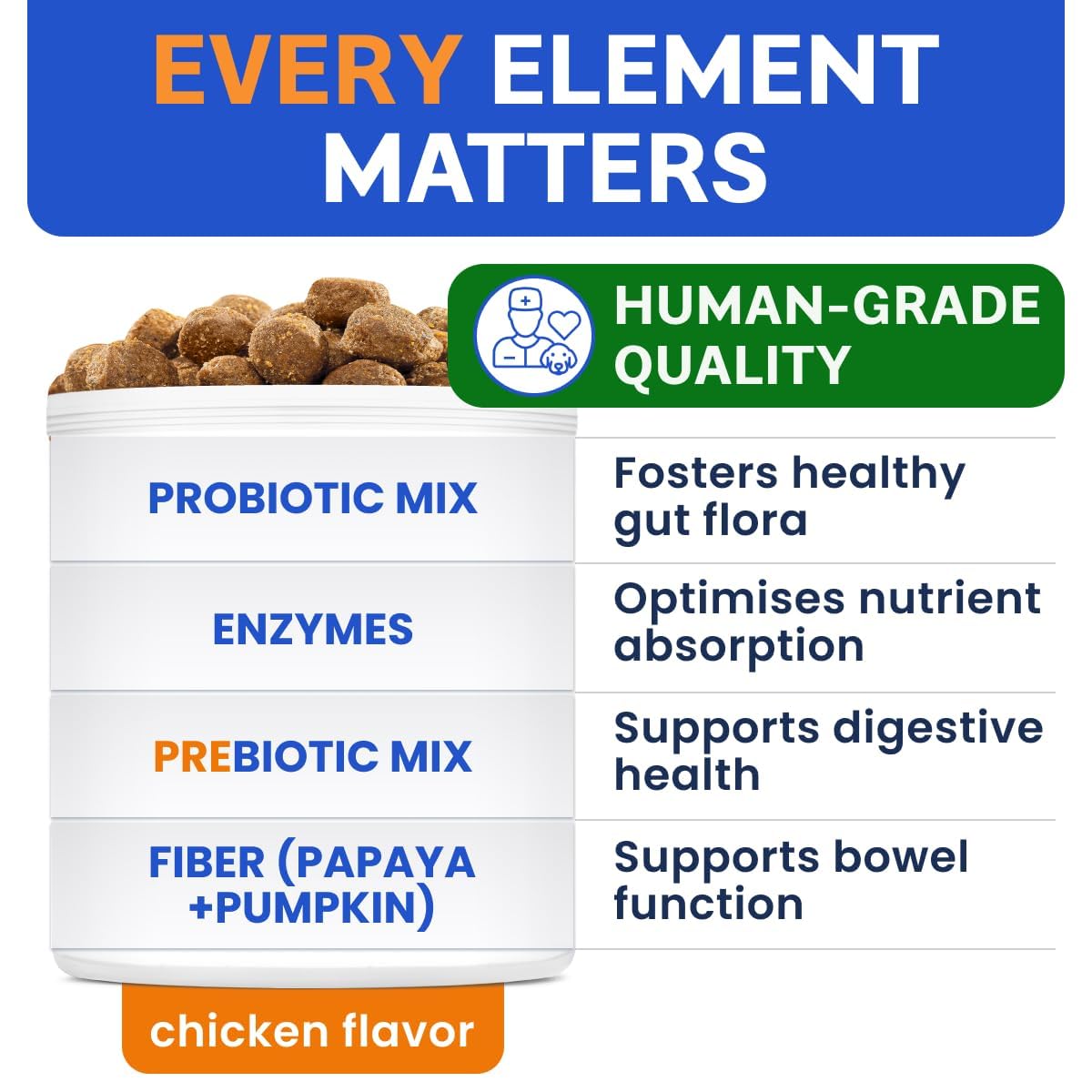 Probiotics for Dogs - Gas, Diarrhea, Allergy, Constipation, Upset Stomach Relief, w/Digestive Enzymes + Prebiotics - Chewable Supplement - Improve Digestion, Immunity - Dog Probiotics Chews - 180Ct