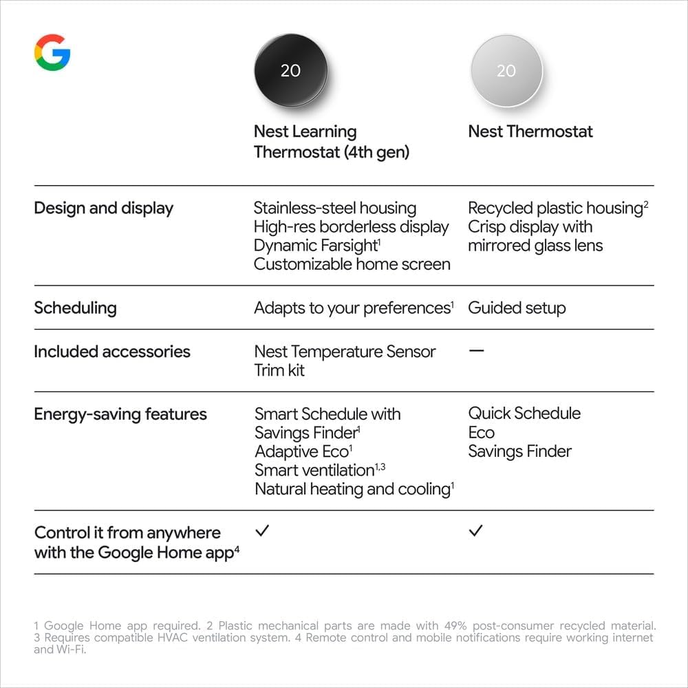 Google Nest Thermostat - Fog Google