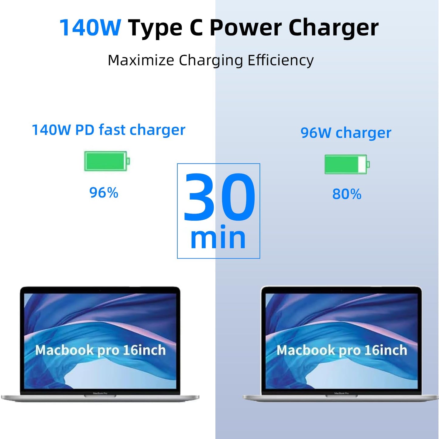 Tearplex 140W C to C Super Fast Charger,Compatible with MacBook Pro 16, 15, 14, 13 Inch, MacBook Air 13 Inch, iPad Pro 2021/2020/2019/2018, Lenovo and All Type C Devices White - Available at All In One Marketplace Canada