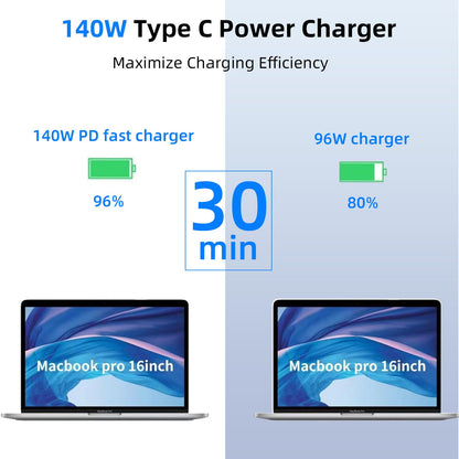 Tearplex 140W C to C Super Fast Charger,Compatible with MacBook Pro 16, 15, 14, 13 Inch, MacBook Air 13 Inch, iPad Pro 2021/2020/2019/2018, Lenovo and All Type C Devices White - Available at All In One Marketplace Canada