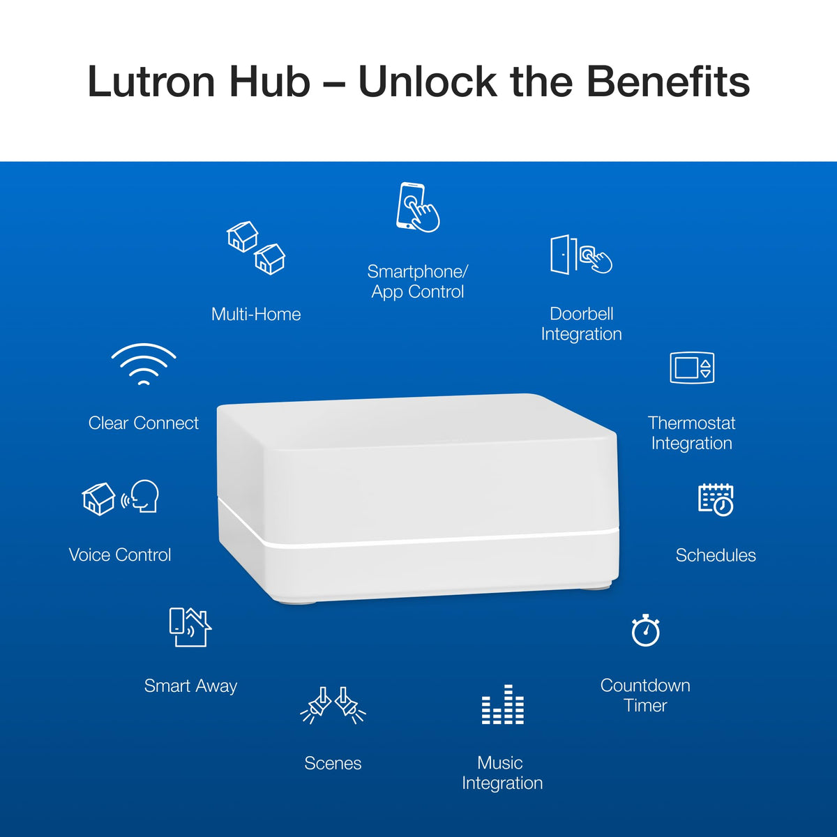 Lutron Caséta Smart Home Dimmer Switch and Pico Remote Kit, Works with Alexa, Apple HomeKit, Ring, Google Assistant (Smart Hub Required) | P-PKG1WB-WH | White