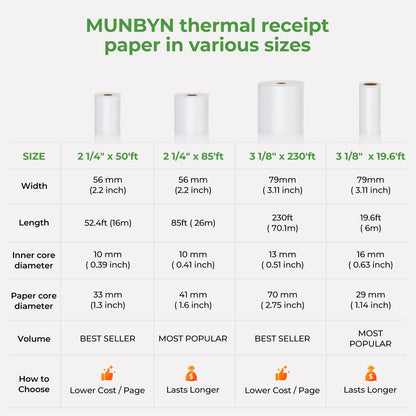 MUNBYN Thermal Paper Roll 2-1/4" x 50' ft, 50 Rolls BPA Free Receipt Paper, 2.25 x 50 ft Thermal Printer Paper Fits 58mm Mini Thermal POS Printer & Square Terminal Credit Card Machines