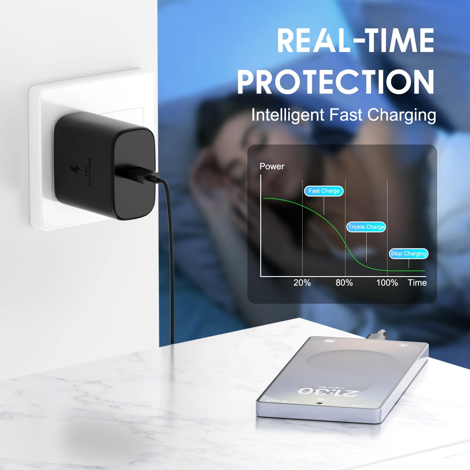 Samsung Super Fast Charger, 45W USB-C Super Fast Charging Wall Charger & 10ft C Cable for Samsung Galaxy S26 Ultra/S26/S26+/S25 Ultra/S25/S25+/S24 Ultra/S24/S24+/S23 Ultra/S23/S23+/S22/Note10/20 - Available at All In One Marketplace Canada