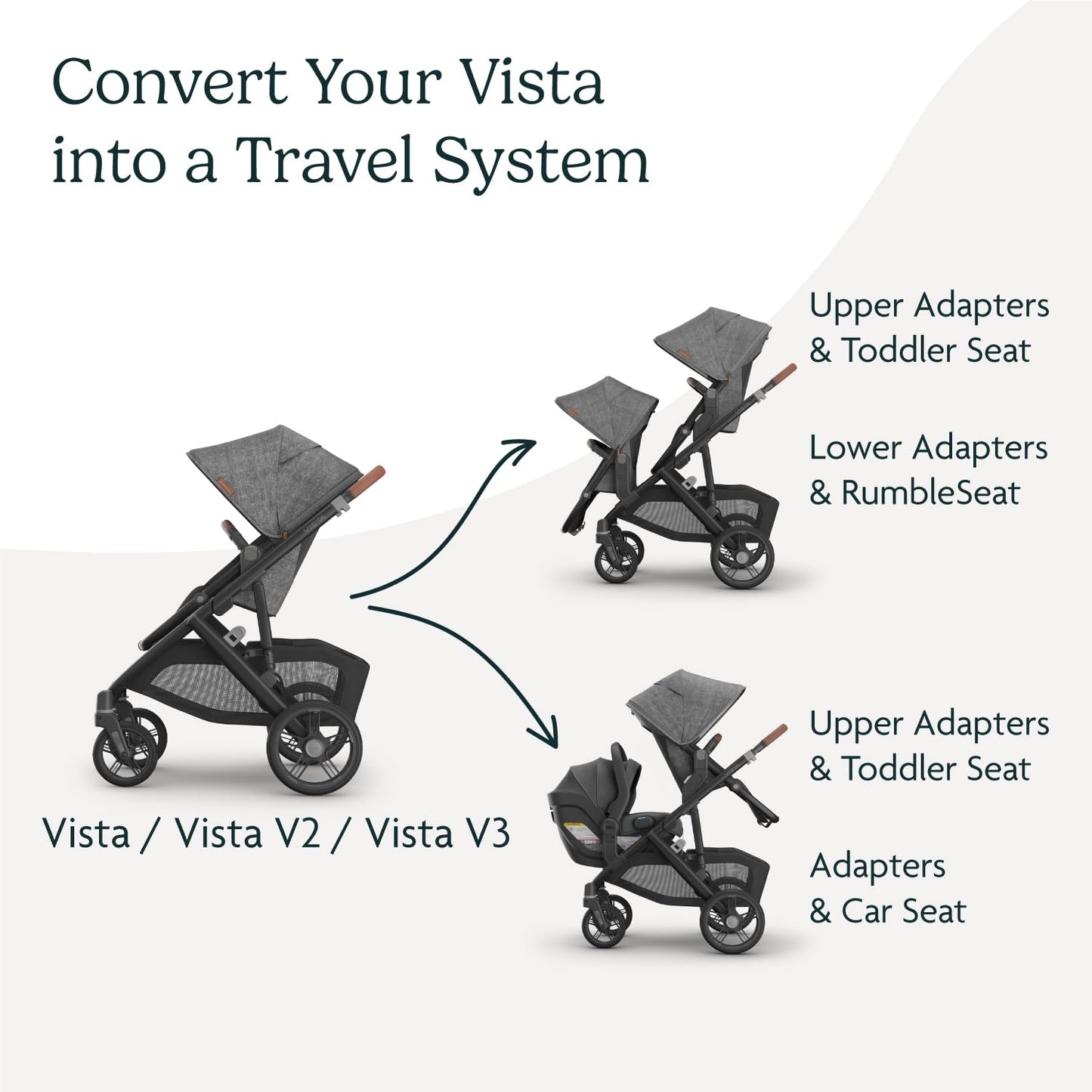 UPPAbaby Upper Adapter for Vista, Vista V2, and Vista V3 Strollers/ Compatible with Bassinet, Toddler Seat, Aria, Mesa V2, or Mesa Max Infant Car Seats / Quick + Secure Attachment / 1 Set 🍁 All In One Marketplace Canada