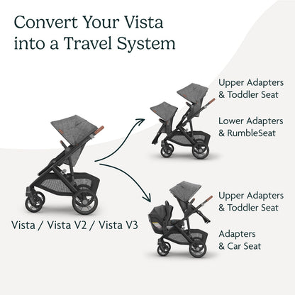 UPPAbaby Upper Adapter for Vista, Vista V2, and Vista V3 Strollers/ Compatible with Bassinet, Toddler Seat, Aria, Mesa V2, or Mesa Max Infant Car Seats / Quick + Secure Attachment / 1 Set 🍁 All In One Marketplace Canada