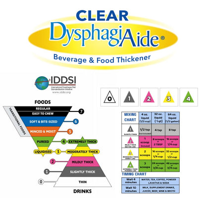 Clear Xanthan Gum Thickener Powder, 180 Servings (8.89 oz) – IDDSI Levels 1-4