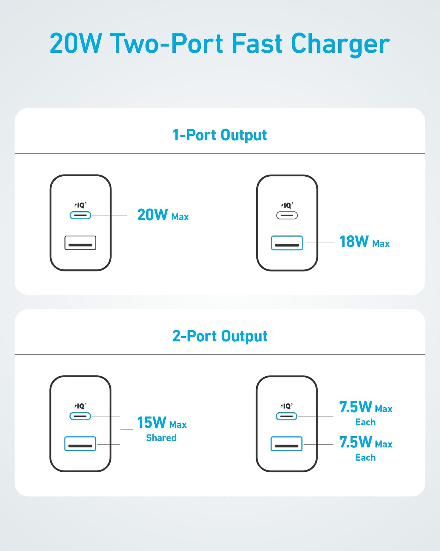Anker iPhone 17/16 Charger, 2-Pack 20W Fast USB C Charger Block, for iPhone 17/16/16 Pro Max/15 Series/iPad Pro and More (2 Pack & 2 Cable)(White) - Available at All In One Marketplace Canada