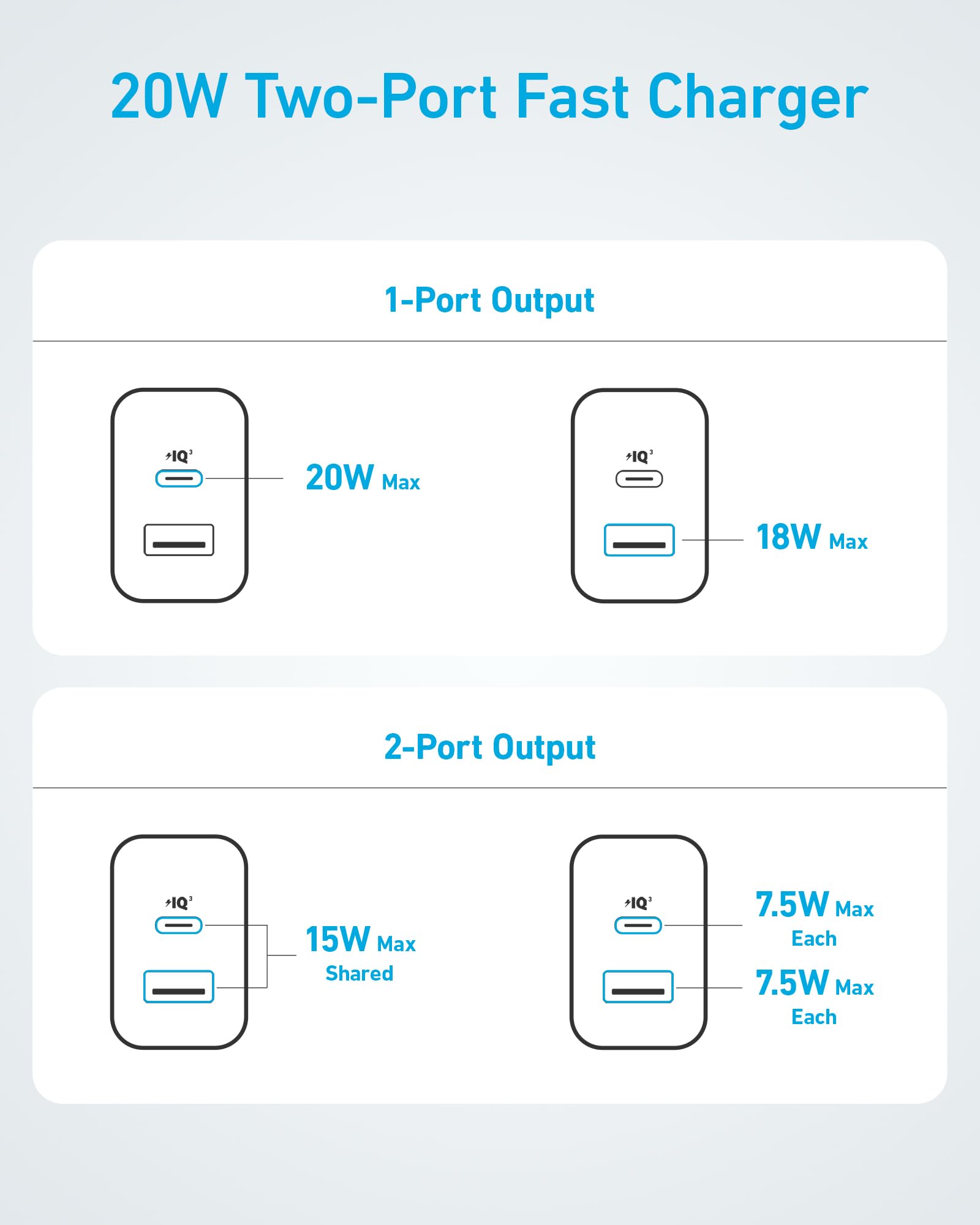 Anker iPhone 17/16 Charger, 2-Pack 20W Fast USB C Charger Block, for iPhone 17/16/16 Pro Max/15 Series/iPad Pro and More (2 Pack & 2 Cable)(White) - Available at All In One Marketplace Canada