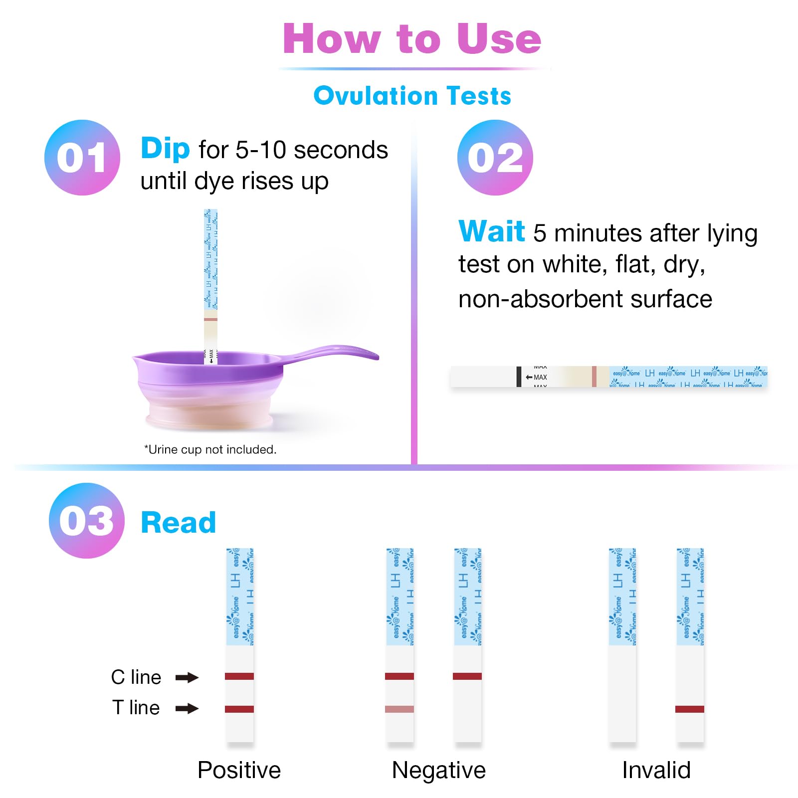 Easy@Home 100 Ovulation & 20 Pregnancy Test Strips Kit: Accurate Fertility Tests - Powered by Premom App OPK | 100 LH + 20 HCG