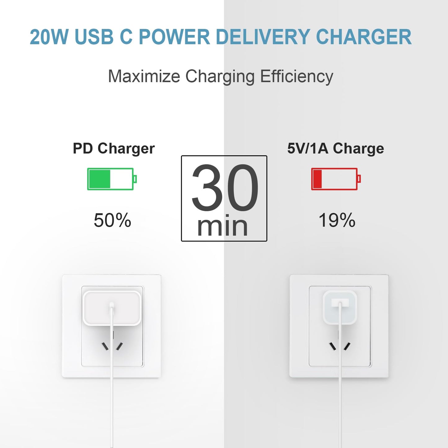 iPhone 17 16 15 Charger USB C Charger [Apple MFi Certified] 2Pack USB C Charger Block with 6FT USB C to Type C Cable Compatible with iPhone 17 16 Pro/16 Pro Max/15/15 Pro Max/16e, iPad Pro12.9/11