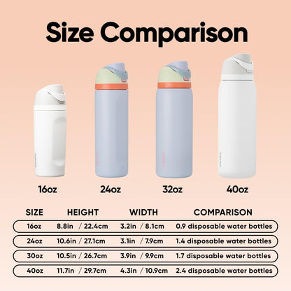 Owala FreeSip Insulated Stainless Steel Water Bottle with Straw for Sports, Travel, and School BPA-Free Sports Water Bottle, 32 oz, Beach House 🍁 All In One Marketplace Canada