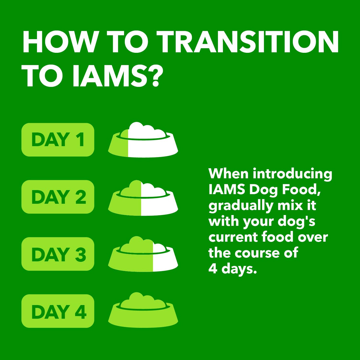 IAMS Proactive Health Adult Dry Dog Food, Real Chicken Flavour, 13.2kg