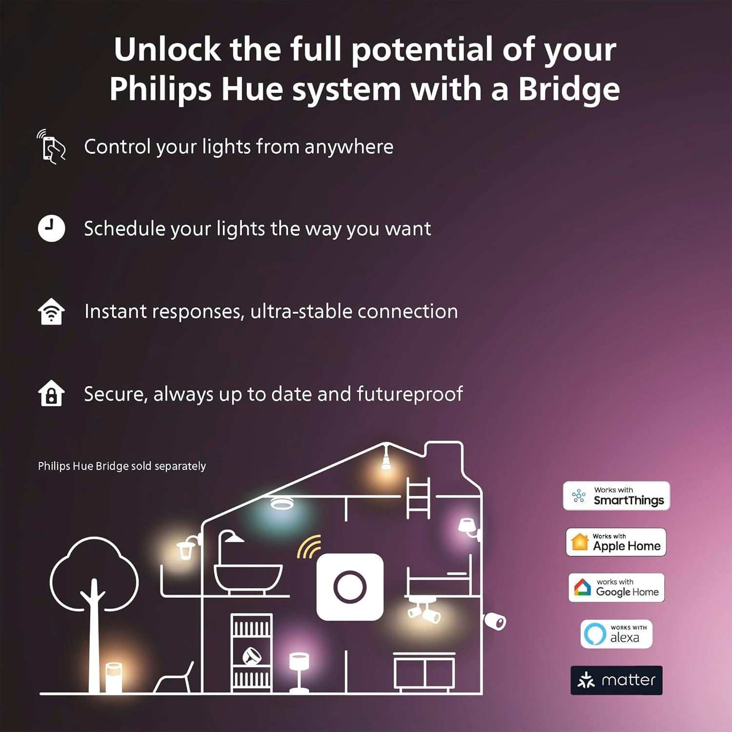 Philips Hue Indoor 5M (16FT) Smart LED Solo lightstrip Base Kit - 1 Pack - Control with Hue App - Compatible with Alexa, Google Assistant and Apple HomeKit Philips Hue