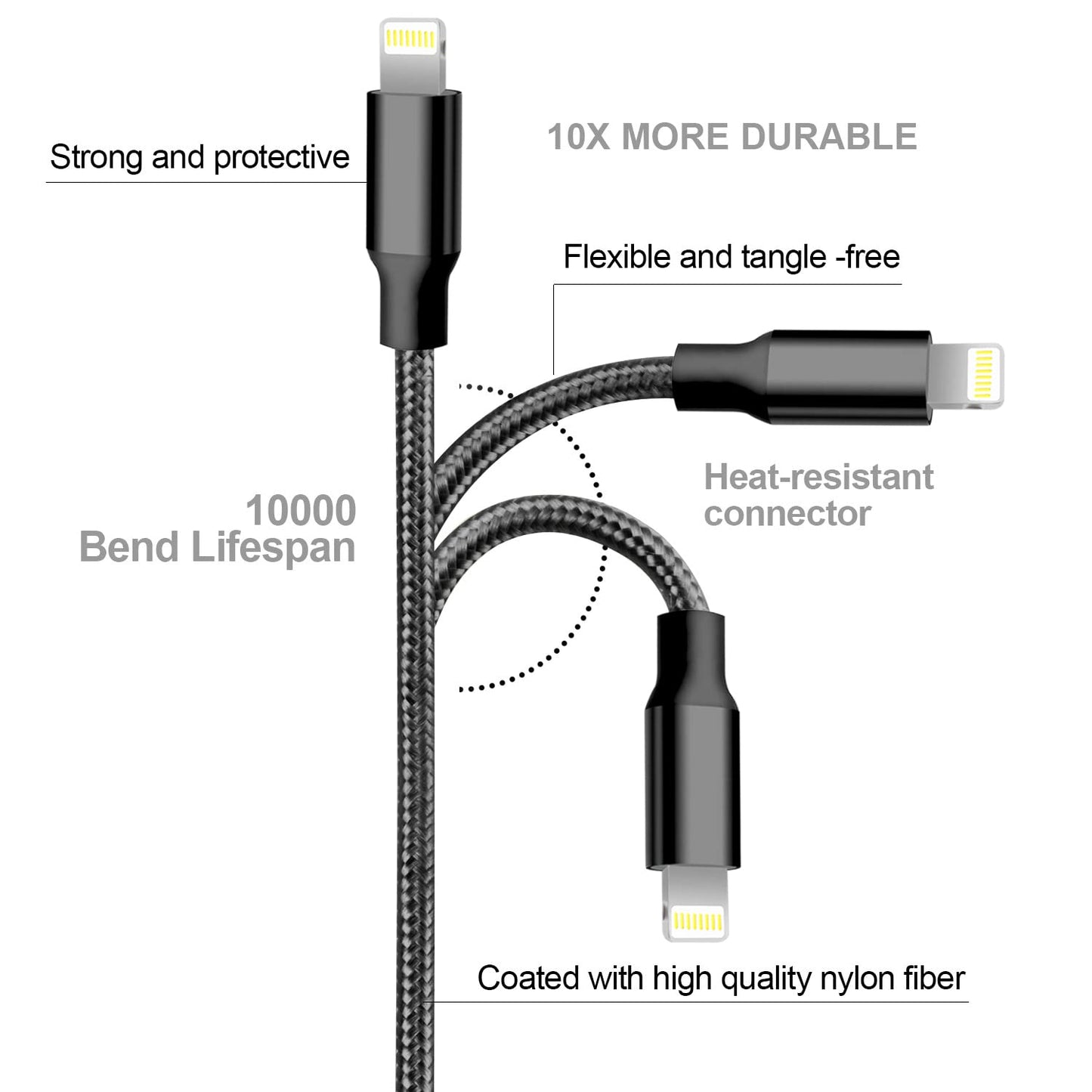 CUGUNU iPhone Charger, 5 Pack 3/3/6/6/10FT Apple MFi Certified USB Lightning Cable Nylon Braided Fast Charging Cord Compatible for iPhone 14/13/12/11/X/Max/8/7/6/5/SE/Plus/iPad - Black - Available at All In One Marketplace Canada