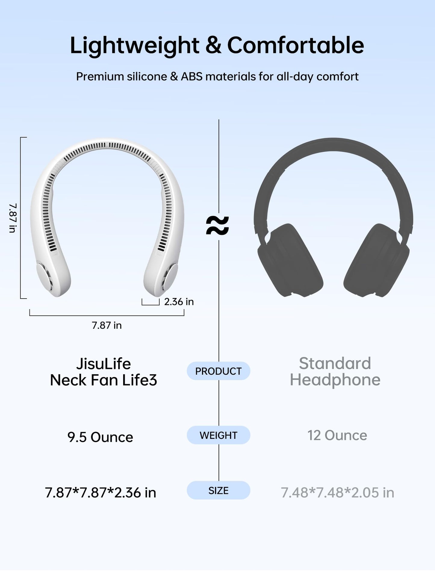 JISULIFE Portable Neck Fan, Hands Free Bladeless Hanging Sport Fan, 4000 mAh Battery Operated Wearable Personal Fan, Leafless, Rechargeable, Headphone Design, USB Powered Desk Fan, 5 Speeds - Grey