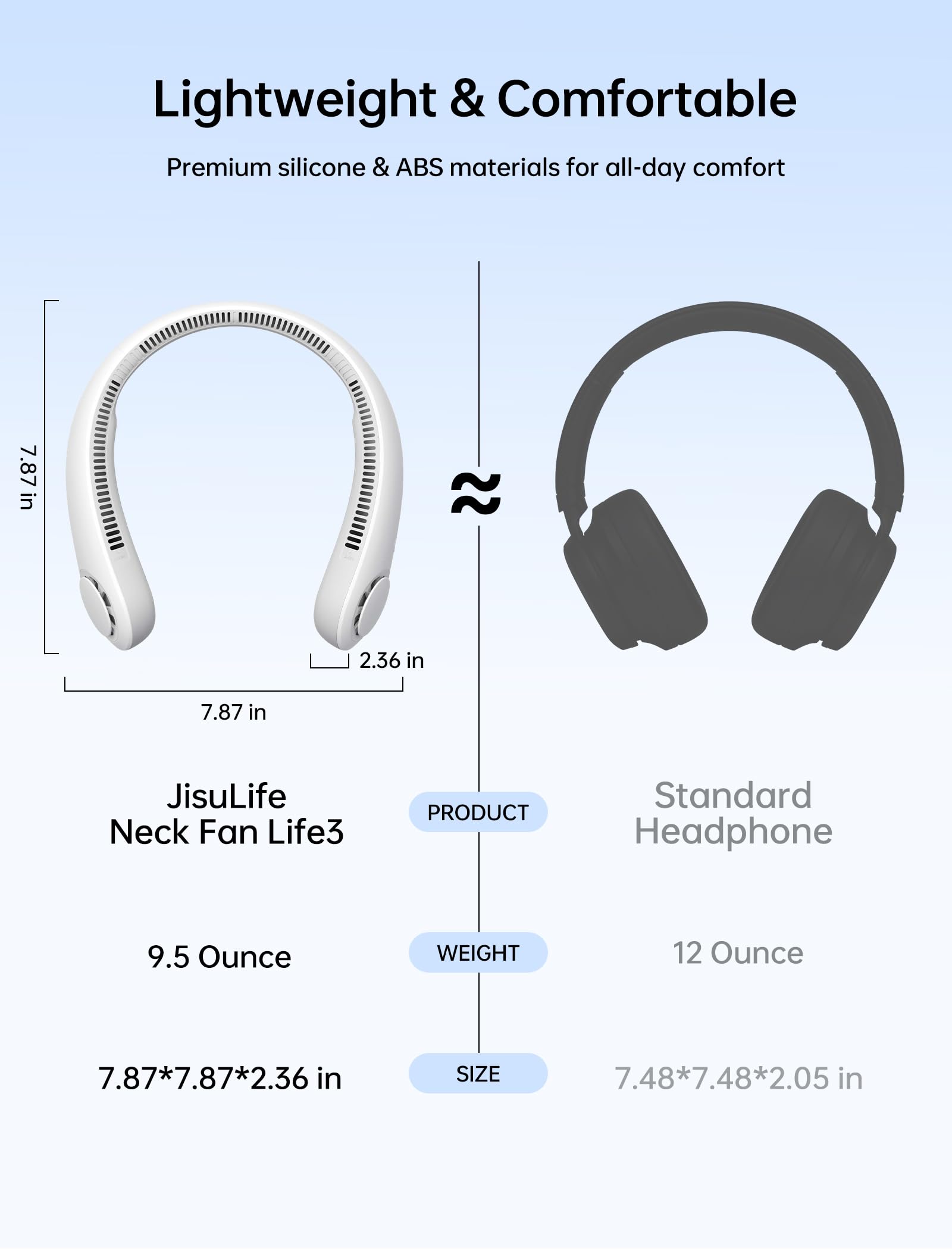 JISULIFE Portable Neck Fan, Hands Free Bladeless Hanging Sport Fan, 4000 mAh Battery Operated Wearable Personal Fan, Leafless, Rechargeable, Headphone Design, USB Powered Desk Fan, 5 Speeds - Grey