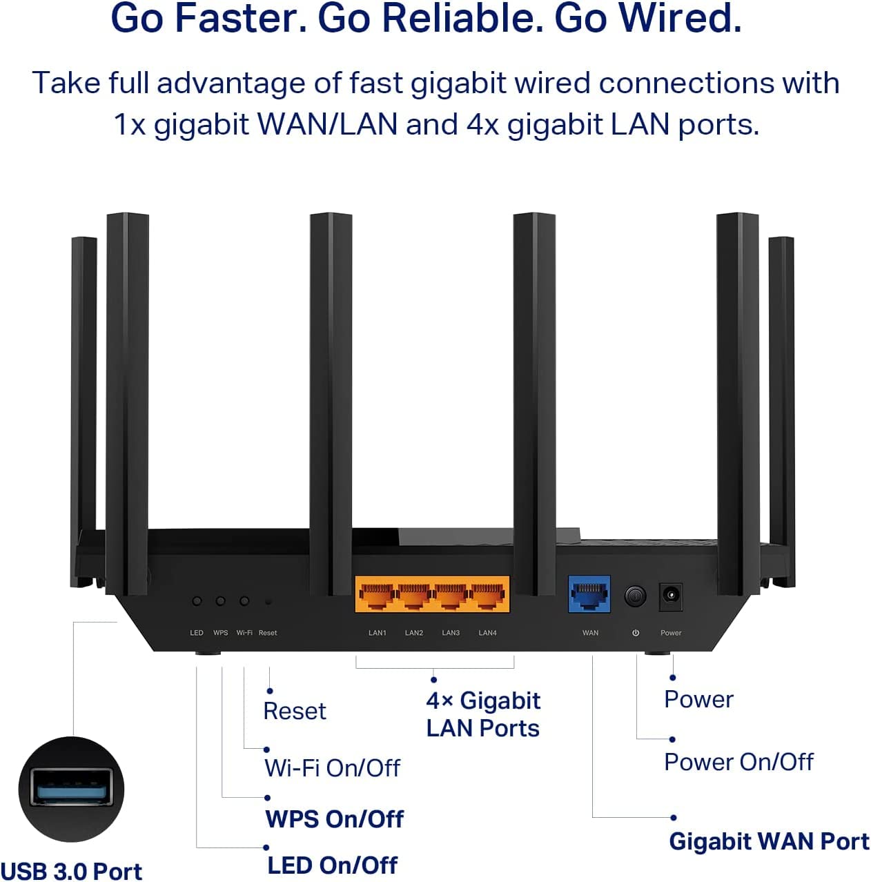 TP-Link AXE5400 Tri-Band WiFi 6E Router (Archer AXE75)- Gigabit Wireless Internet for Gaming, VPN, OneMesh, WPA3 🍁 All In One Marketplace Canada