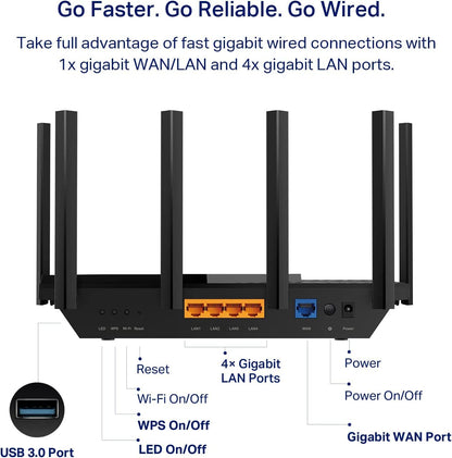 TP-Link AXE5400 Tri-Band WiFi 6E Router (Archer AXE75)- Gigabit Wireless Internet for Gaming, VPN, OneMesh, WPA3 🍁 All In One Marketplace Canada