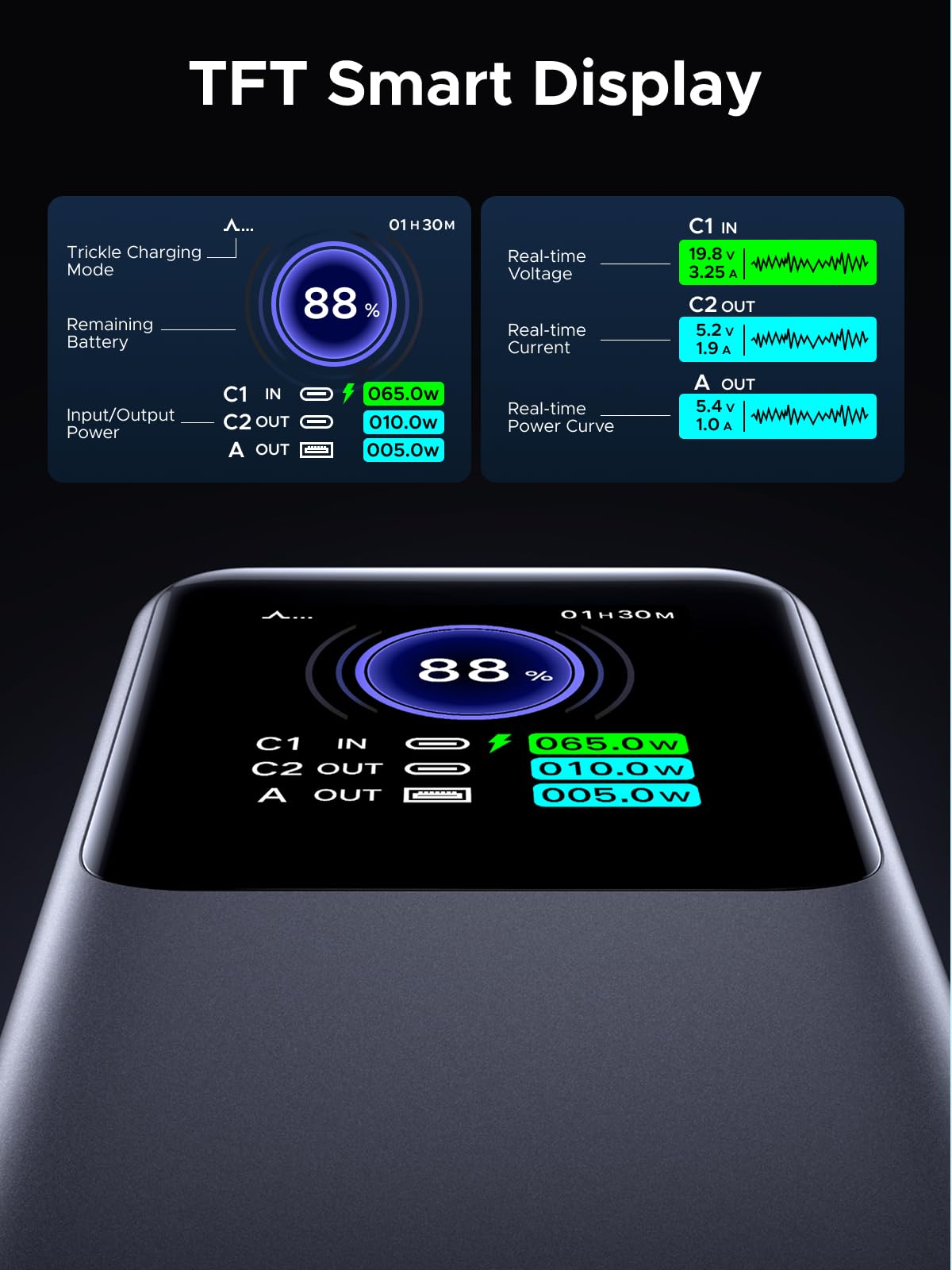 UGREEN Batterie externe, 25000 mAh 200 W, chargeur portable 3 ports, écran intelligent TFT, bloc-batterie, compatible avec iPhone 16/16 Plus/16 Pro/16 Pro Max, iPhone 15/14/13/12, MacBook, Dell, Galaxy S25 Ultra