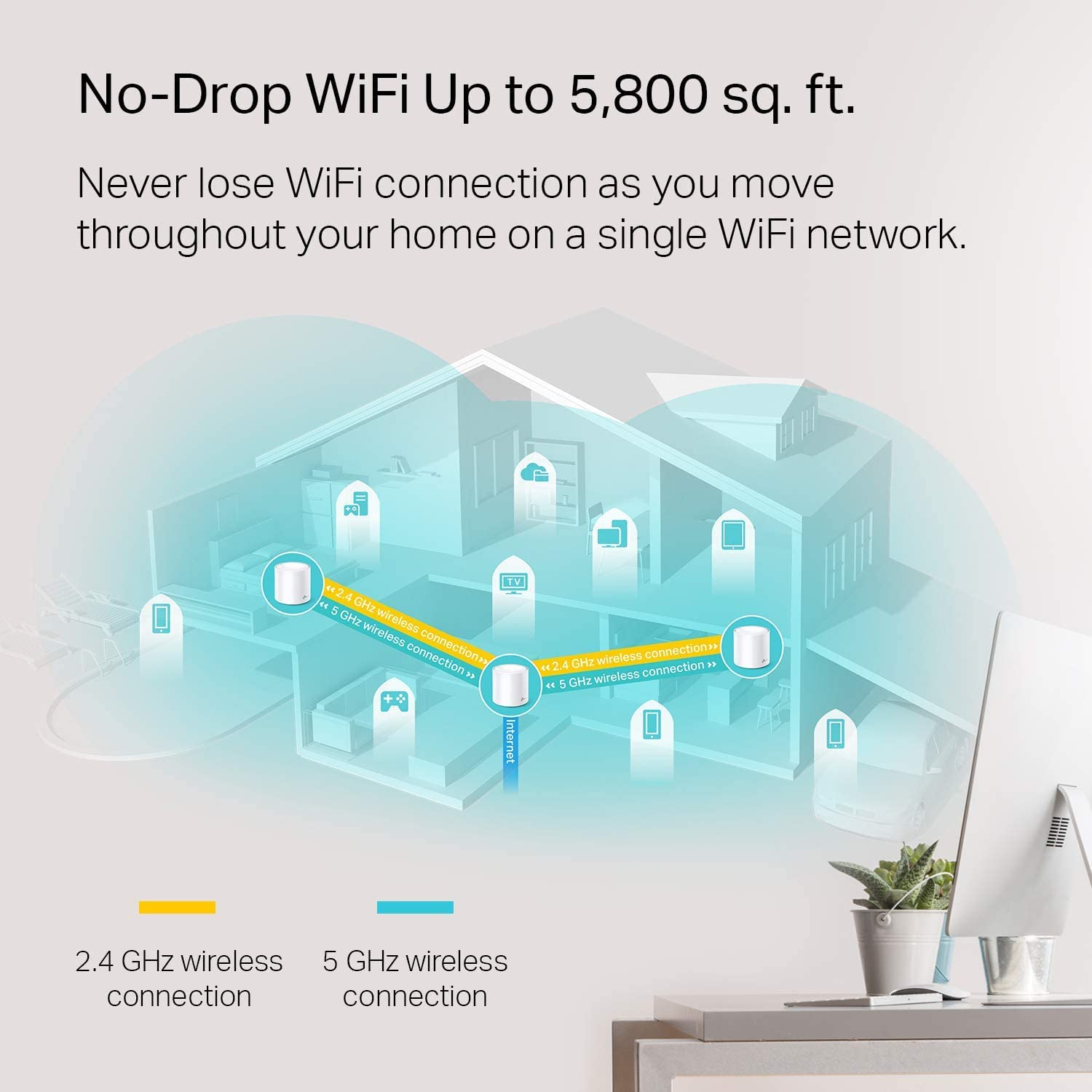TP-Link Deco AX1800 WiFi 6 Mesh System (Deco X20) - Covers up to 5,800 Sq. Ft., Replaces Wireless Internet Routers and Extenders, 6 Ethernet Ports in Total, Supports Ethernet Backhaul, 3-Pack TP-Link