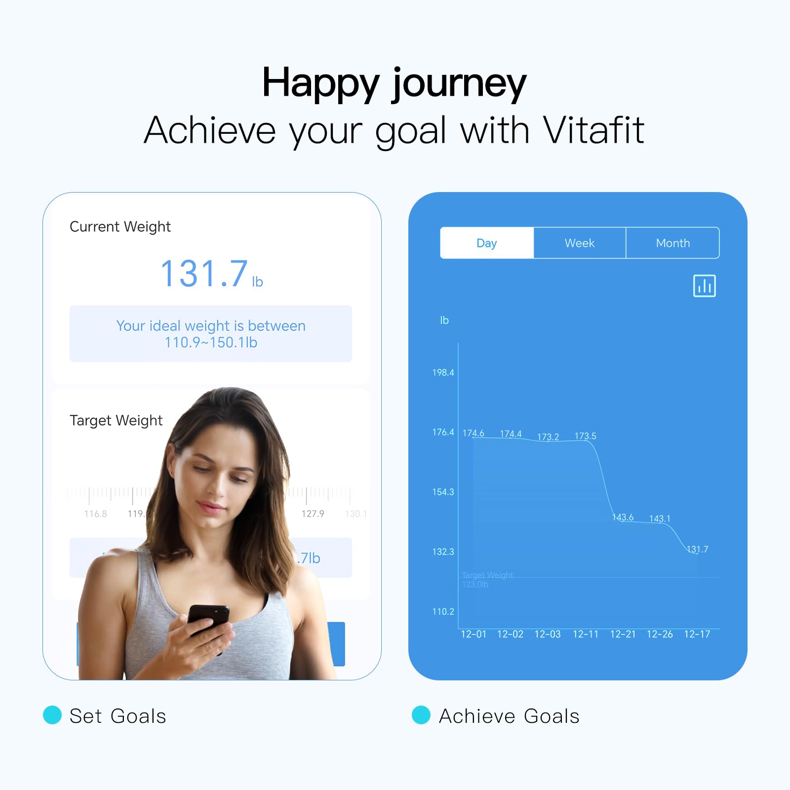 Vitafit Smart Weight Scale, High Accuracy 0.1lb by Our Professional Factory Since 2001, Scale Body Weight App Sync 13 Body Composition with BMI, Body Fat and Muscle, 400lb, LED, Black - Available at All In One Marketplace Canada