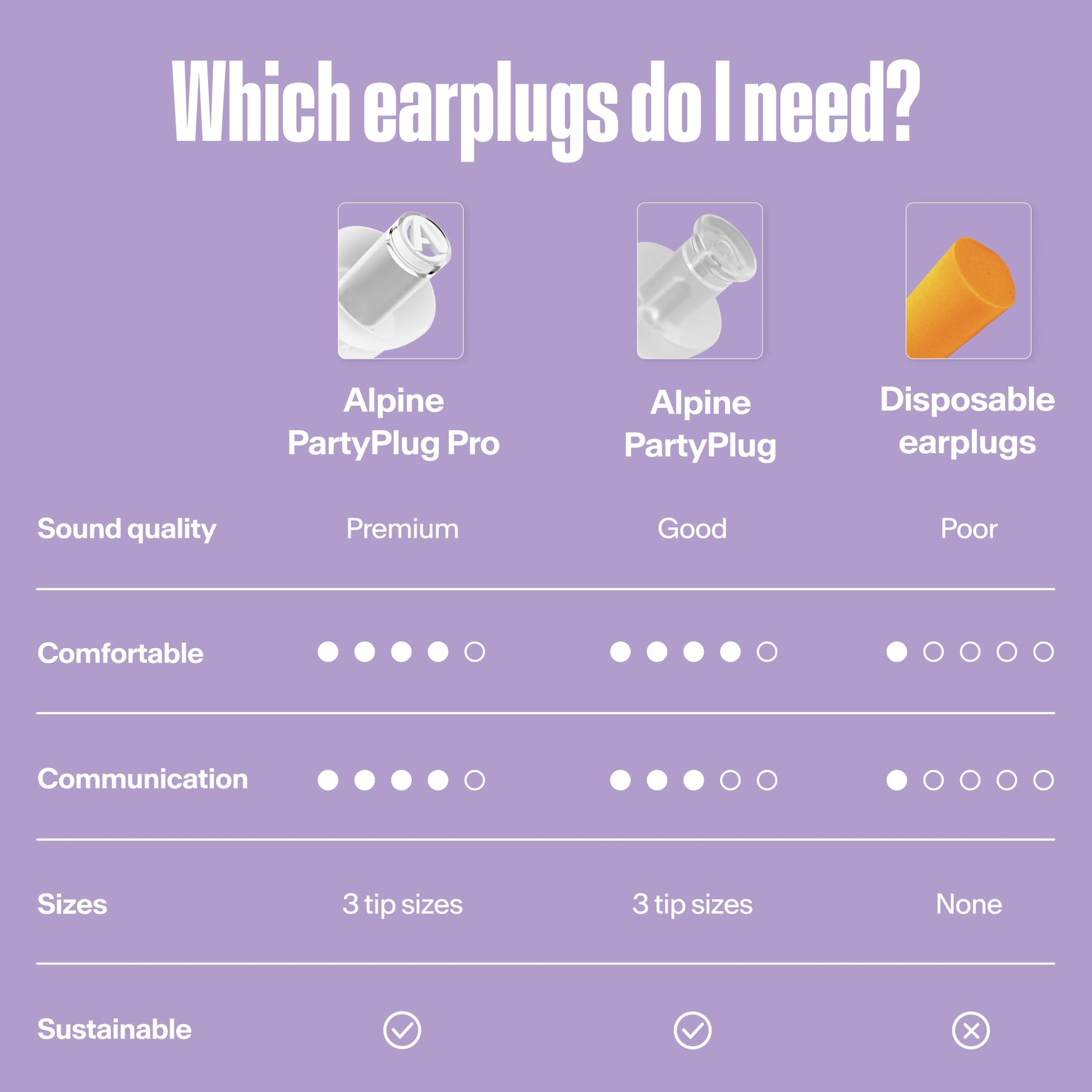 Alpine PartyPlug Concert Ear Plugs - Noise Reduction Ear Plugs for Party, Concert, Festival and Music - Reusable Earplugs (Transparent (Multisize)) Alpine