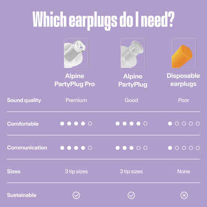 Alpine PartyPlug Concert Ear Plugs - Noise Reduction Ear Plugs for Party, Concert, Festival and Music - Reusable Earplugs (Transparent (Multisize)) Alpine