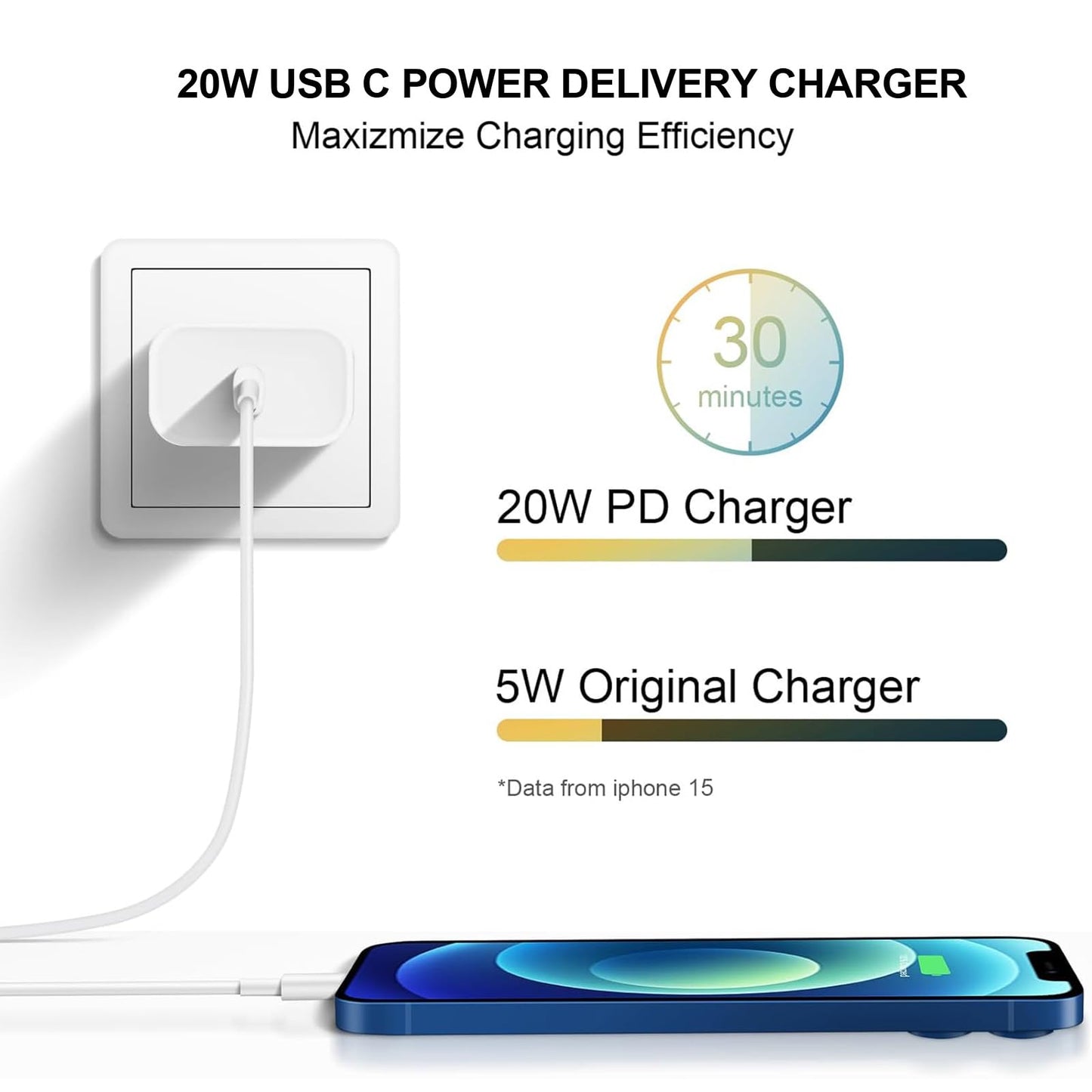 i Phone17/16/15 Fast Charger，20W USB C Charging Block with 6FT USB-C Charging Cable for i Phone17/17 Plus/17 Pro Max/16/16 Plus/16 Pro/16 Pro Max/15/15 Pro Max【4 Pack】