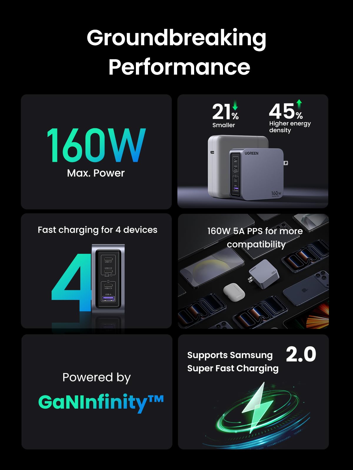 UGREEN Nexode Pro 160W USB C Charger, 4-Port PD3.1 140W GaN Charger Block Compact PPS Fast Charger for MacBook Pro M4, Pixelbook, XPS, iPad, iPhone 17 Pro Max, Galaxy S26 S25, Pixel 10, Steam Deck