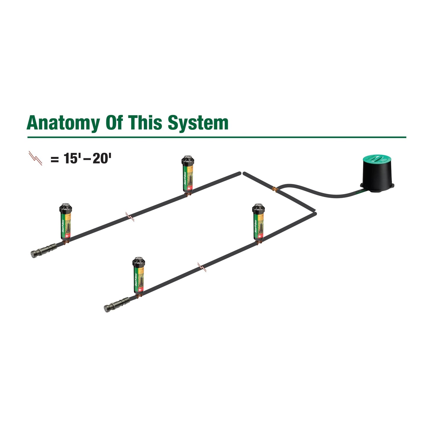 Rain Bird 32HE In-Ground Pro Rotor Pop-up Sprinkler System Kit with Click-N-Go Garden Hose Connection Rain Bird