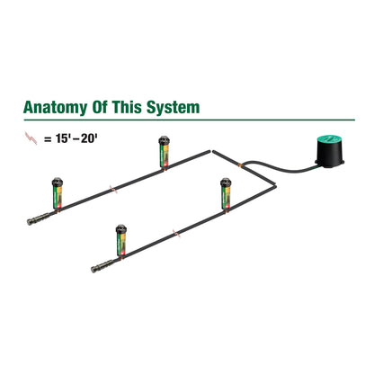 Rain Bird 32HE In-Ground Pro Rotor Pop-up Sprinkler System Kit with Click-N-Go Garden Hose Connection Rain Bird