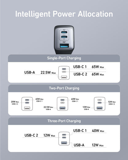 Anker USB C Charger Block(Nano II 65W), iPhone Charger 3-Port Fast Foldable, Wall Charger for iPhone 17/16/16 Pro, MacBook Pro/Air, iPad Pro, Galaxy S20, Dell XPS 13, Note 20/10+, Steam Deck, and More - Available at All In One Marketplace Canada