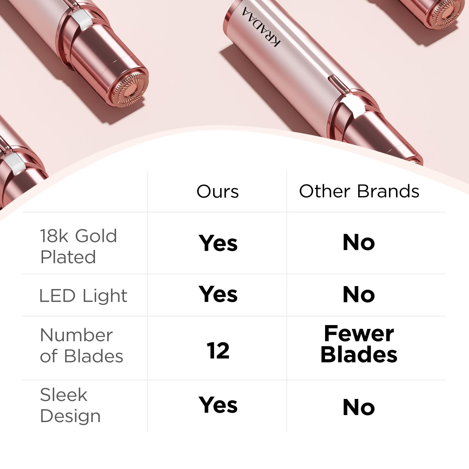 Kradaa Facial Hair Removal for Women: Electric Face Razor with LED Light - Painless & Instant Results Mini Shaver for Travel Use (Rose Gold) - Available at All In One Marketplace Canada