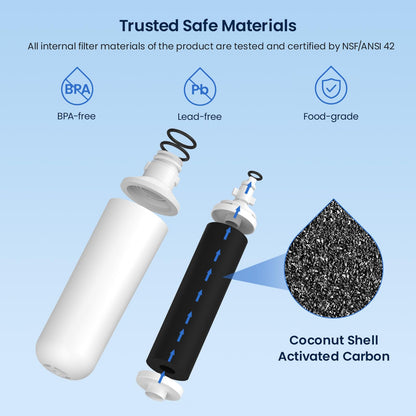 GLACIER FRESH Water Filter LT1000PC Compatible with LG LT1000P, LT1000P/PC/PCS, LT-1000PC, MDJ64844601, 9980 Water Filter, and LT120F, ADQ73214404 Air Filter Combo, 3 Pack - Available at All In One Marketplace Canada