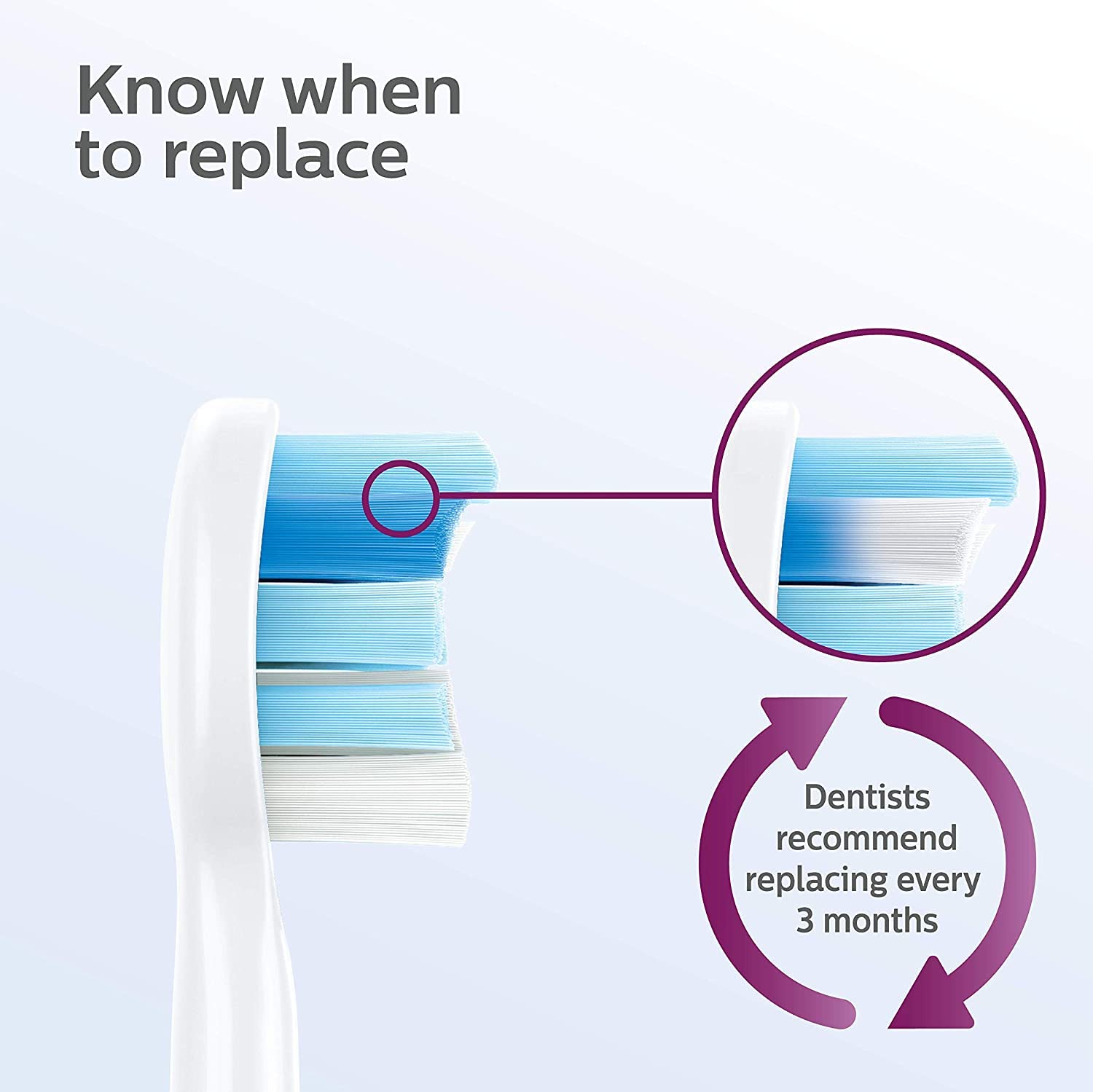 Philips Sonicare Optimal Gum Care Replacement Brush Heads, White, 3 pack, HX9033/65 - Available at All In One Marketplace Canada