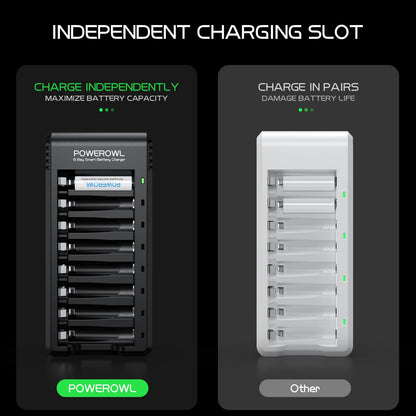 POWEROWL 8 Bay AA AAA Battery Charger for Ni-MH Rechargeable Batteries (No Adapter)