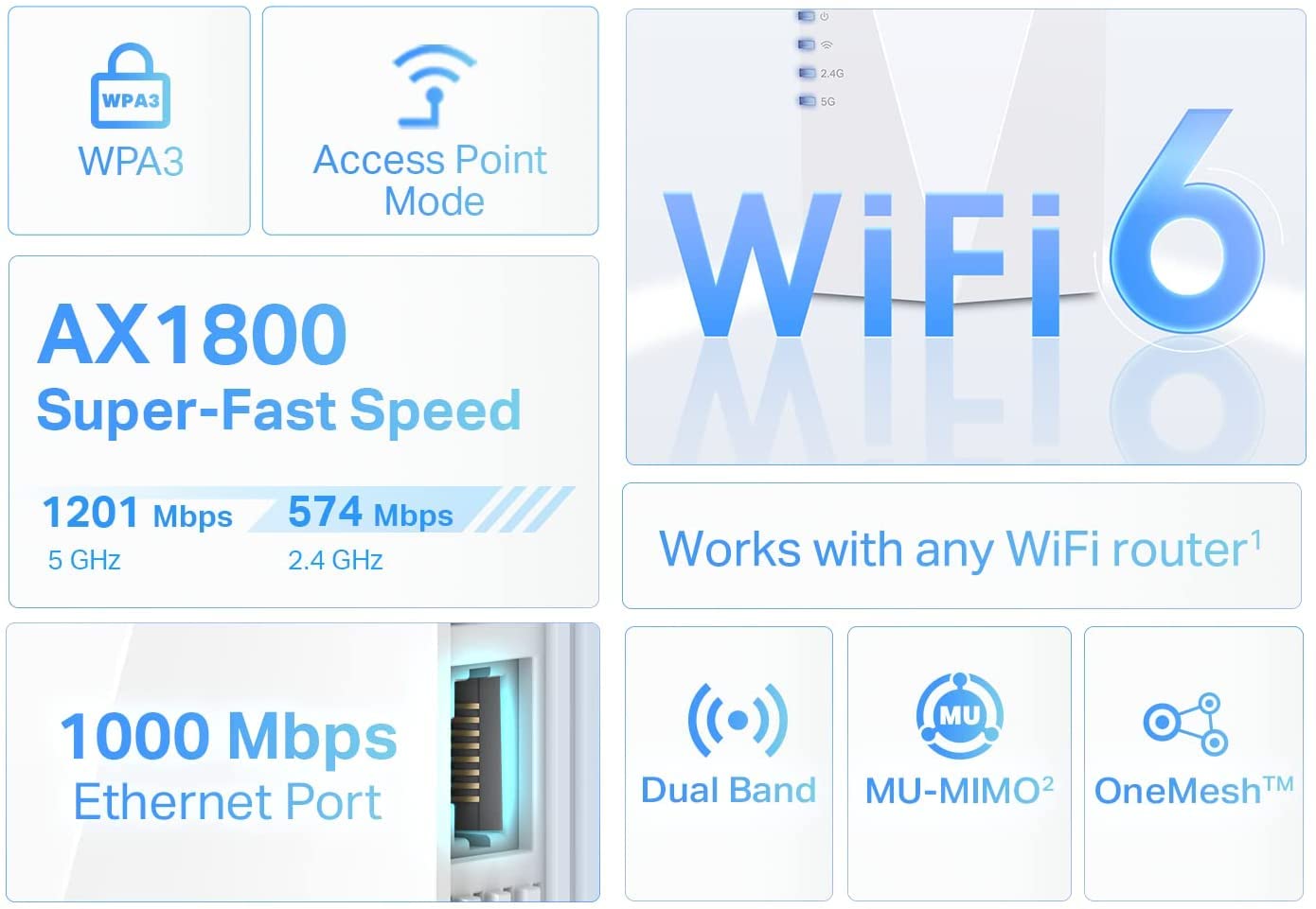 TP-Link AX1800 WiFi Extender Internet Booster (RE600X) - WiFi 6 Range Extender Covers up to 1500 sq.ft and 30 Devices, Dual Band, AP Mode w/Gigabit Port, APP Setup TP-Link