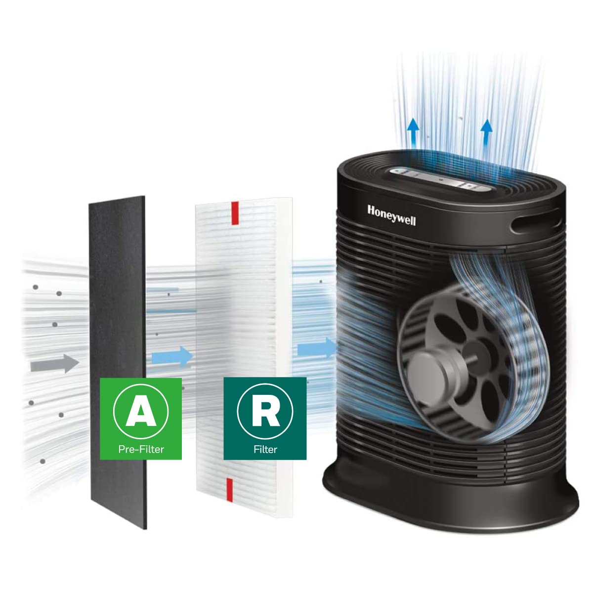 Honeywell HEPA Air Purifier Filter Kit Includes 3 HEPA R Replacement Filters and 4 A Carbon Pre-Cut Pre-Filters Airborne Allergen Air Filter Targets Wildfire/Smoke, Pollen, Pet Dander, and Dust Honeywell