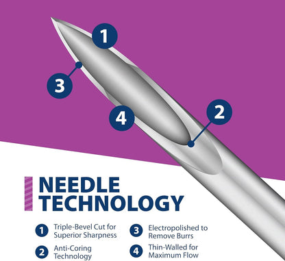 Easy Touch 28 Gauge U-100 Insulin Syringes (28G 1cc 1/2”) with 1/2” Long Needle, 1cc (100 Unit Capacity), Bold Markings for Accurate Dosing, Disposable, Box of 100 - Available at All In One Marketplace Canada