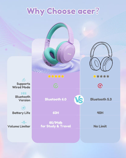 acer Kids Bluetooth Headphones, 85/94dB Volume Limiter, Foldable Wireless Over-Ear Headphones for iPad, Travel, 60H Playtime, Bluetooth 6.0, Built-in Mic, Purple Green, OHR668