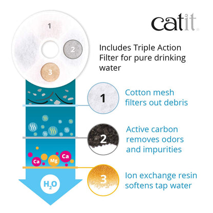 Catit Senses 2.0 Flower Fountain, 3 L Cat Water Fountain, Green 🍁 All In One Marketplace Canada