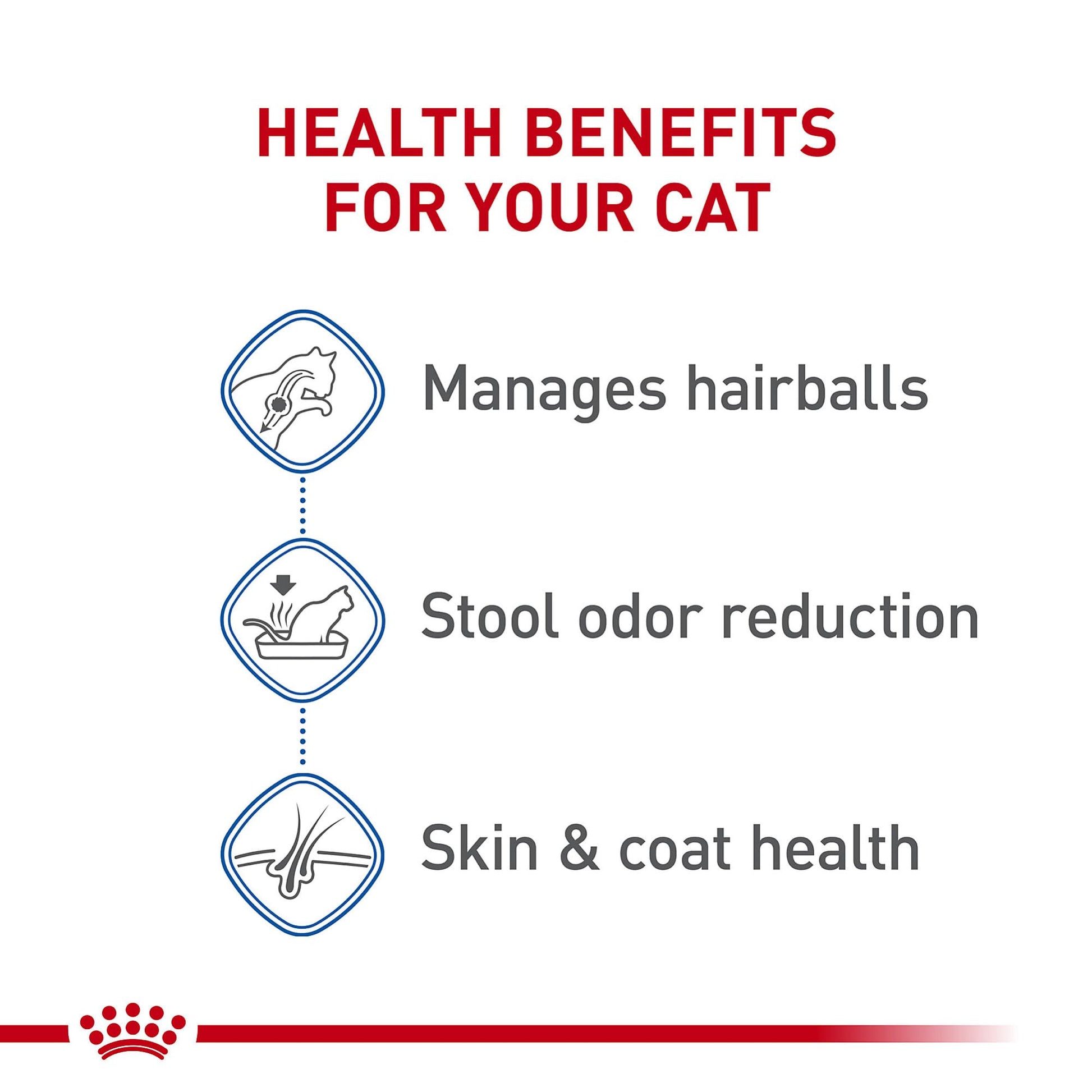 Royal Canin Indoor Long Hair Adult Dry Cat Food, 6 lb bag ROYAL CANIN